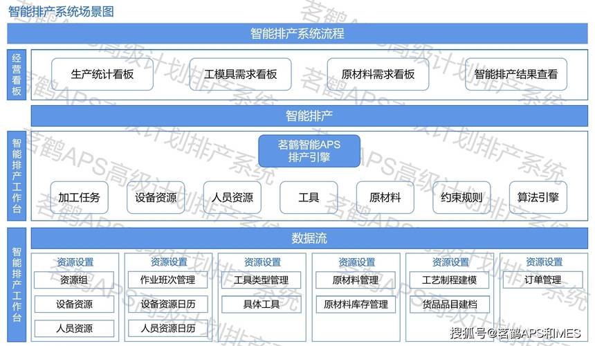 汽车零部件厂借助生产排产系统，提升生产效能新路径